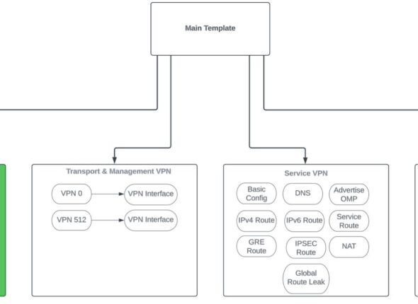 Power of CLI