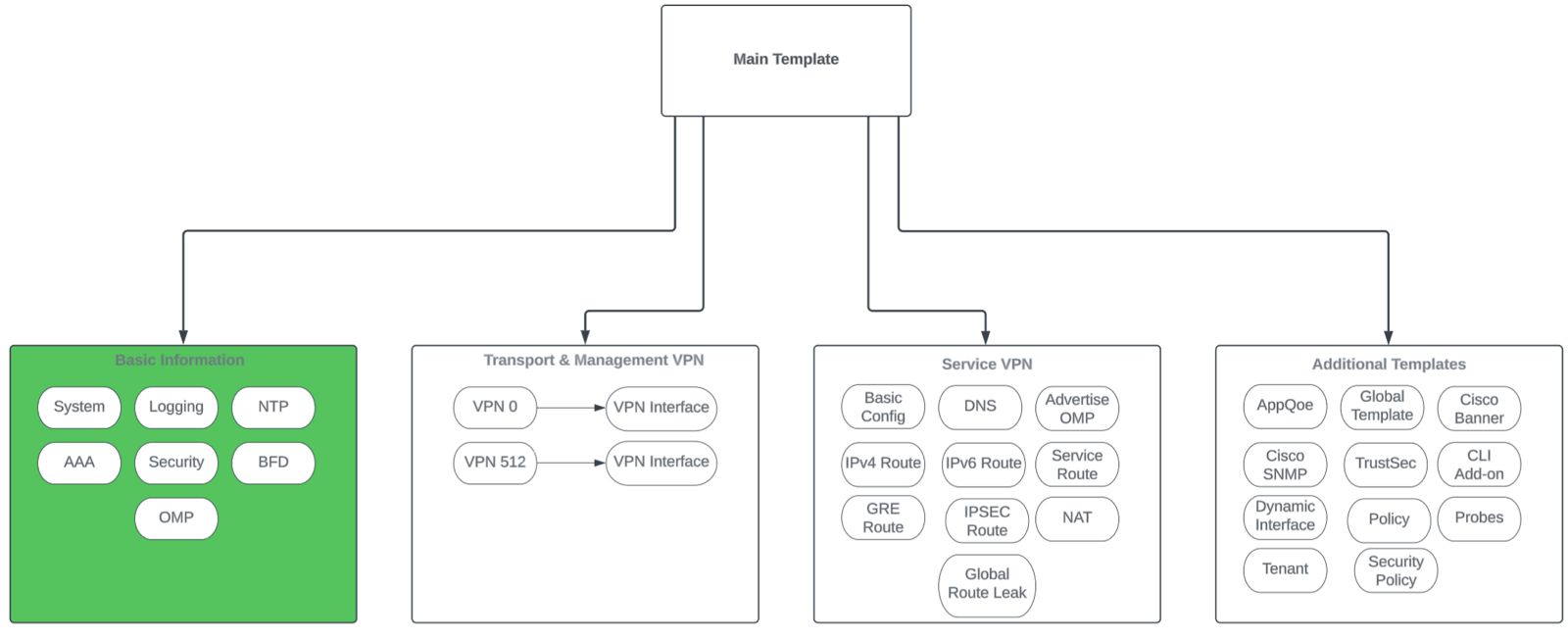 Power of CLI