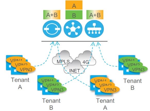 cisco-sd